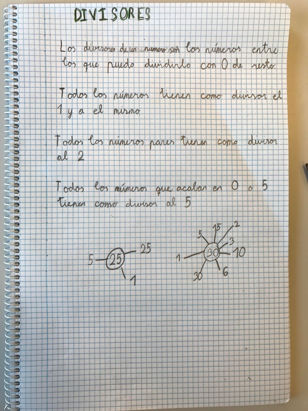 Los Primeros De Los ngeles M ltiplos Y Divisores los-primeros-de-los-ngeles-m-ltiplos-y-divisores