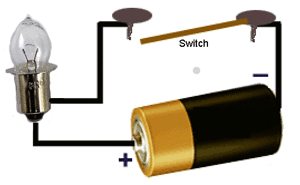 battery bulb and switch