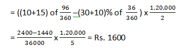 Top 30 Data Interpretation MCQs for OSSC CGL 01 June 2024_18.1