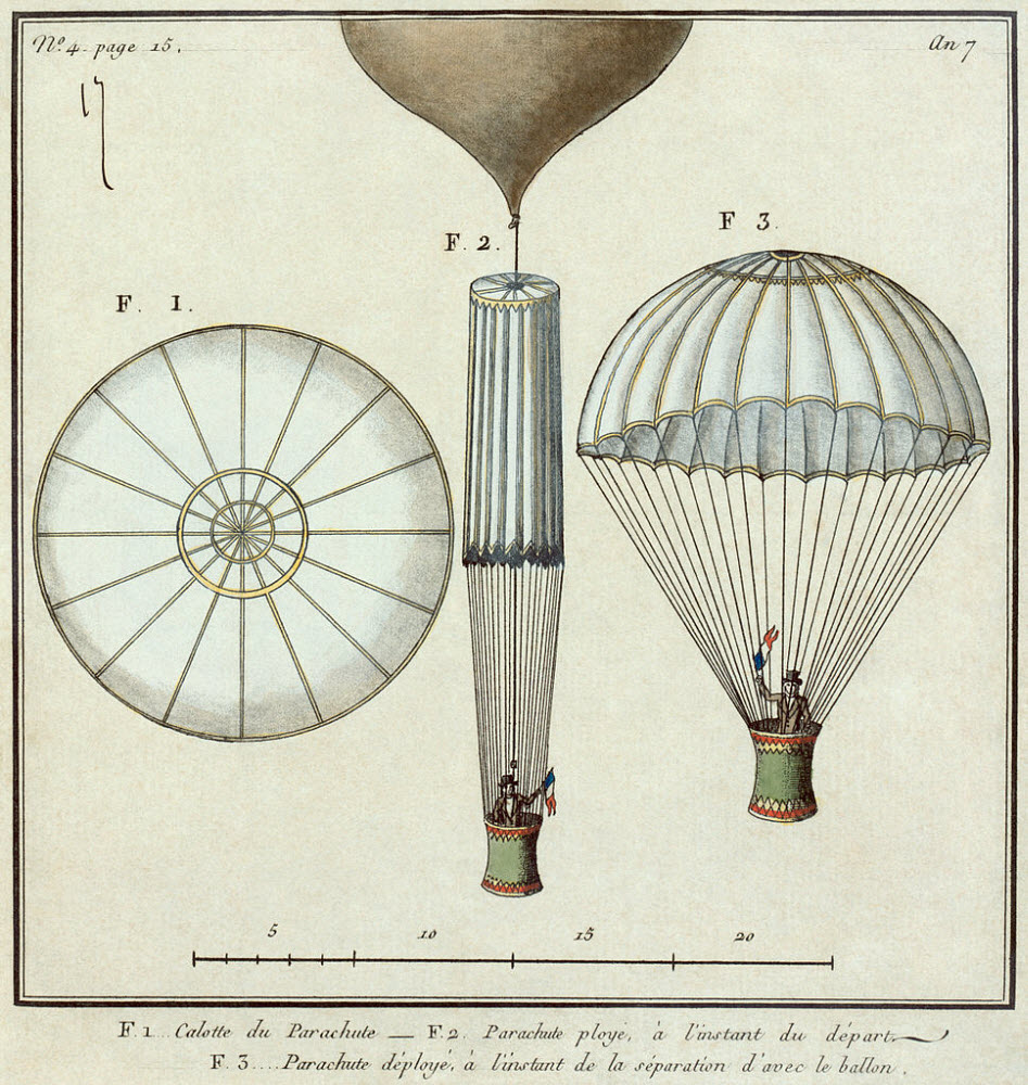 Garnerin parachute