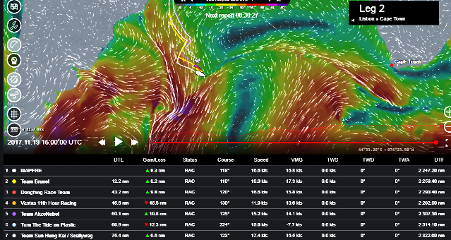  Volvo Ocean Race LIVE Tracker