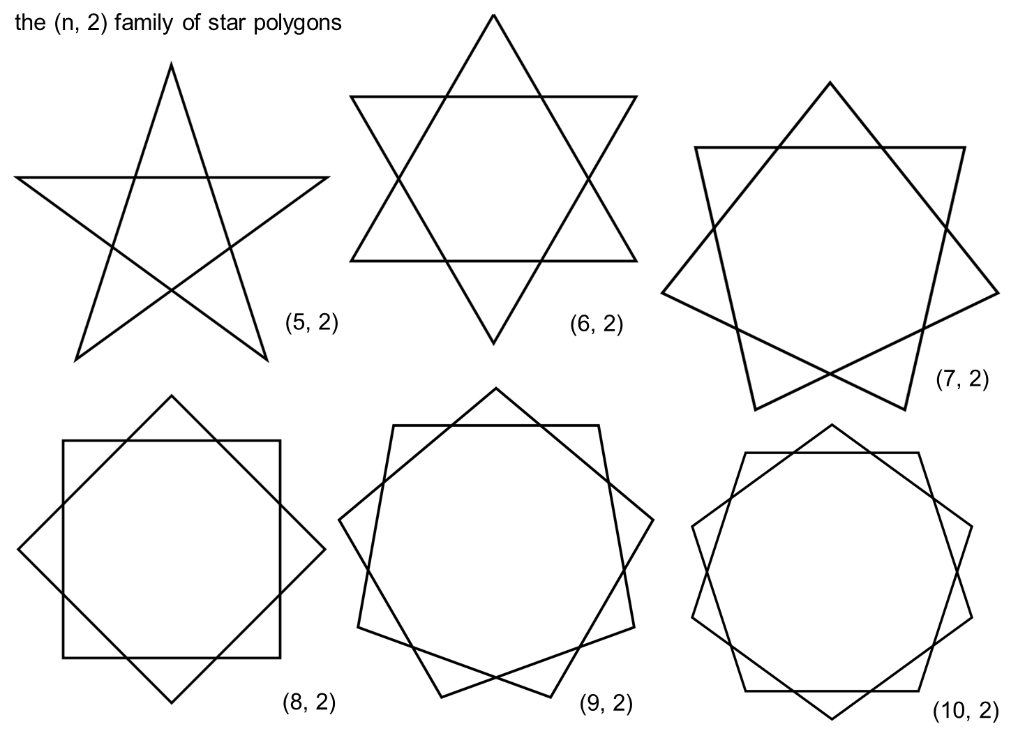 MEDIAN Don Steward mathematics teaching: star polygons