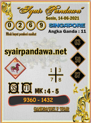 PREDIKSI SGP YOHII