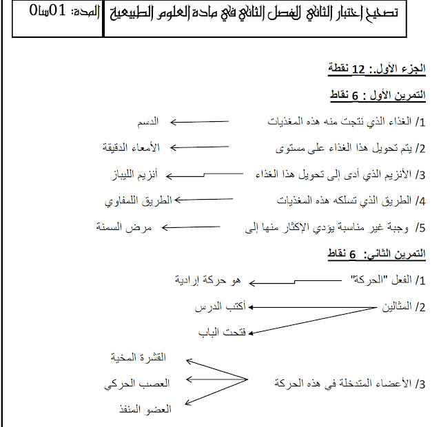 مواضيع نموذجية في مادة العلوم الطبيعية للطور : المتوسط مسابقة التعليم 2016 8