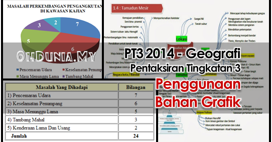 Geografi PT3 2014: Penggunaan Bahan Grafik Dalam Rencana 