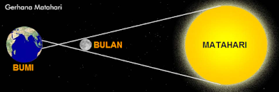 Gerhana matahari Gerhana matahari