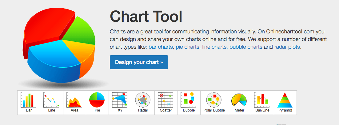 Create Graphs And Charts Online