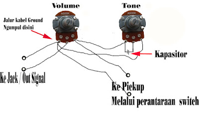 Wiring potensio volume dan tone pada gitar elektrik