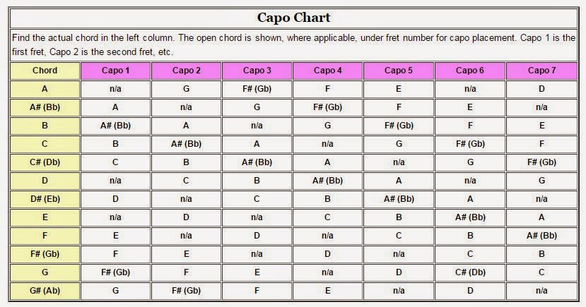 capo-chords-transpose-chart-thedeepak-com