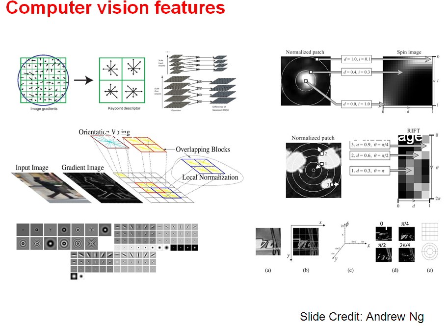 Google, Baidu, Dwave Systems focused on Sparse Coding for more accurate ...