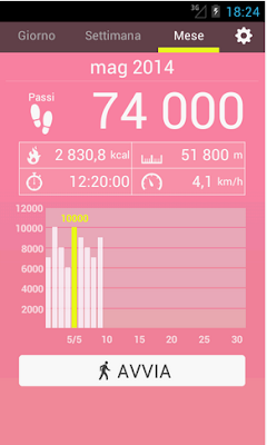 CONTROLLA IL CONSUMO DI CALORIE MENTRE CAMMINI GRAZIE ALL'APP GRATUITA PEDOMETRO CONTROLLA IL CONSUMO DI CALORIE MENTRE CAMMINI GRAZIE ALL'APP GRATUITA PEDOMETRO