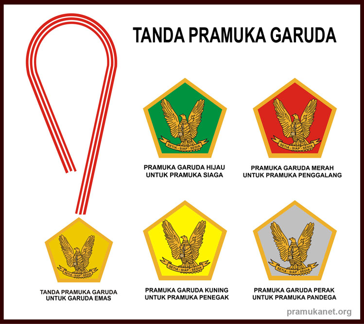 Motto Pramuka Garuda Lukisan