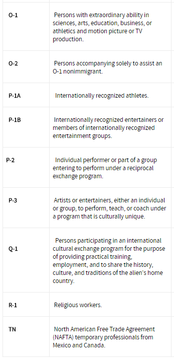 US Visa Analysis