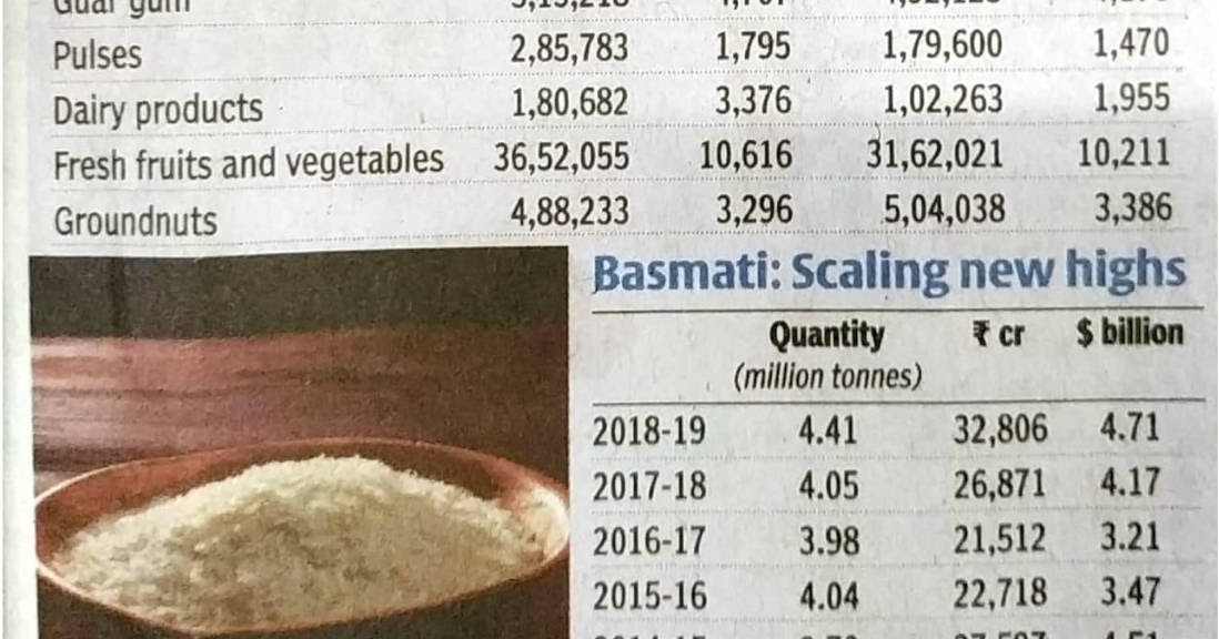 Riceofindia Basmati exports hit a new high in FY19 on Iranian purchases
