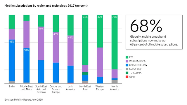 The 3G4G Blog: India