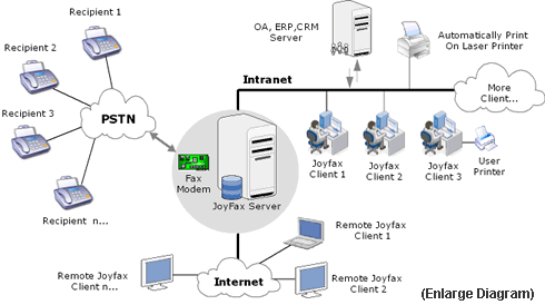 Commonly used servers ~ How to manage a Server based Network