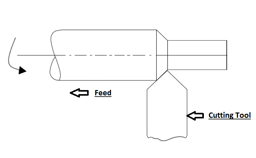Introduction And Nomenclature Of Single Point Cutting Tool And Tool