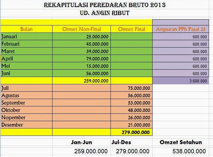Belajar Pajak Indonesia: January 2014