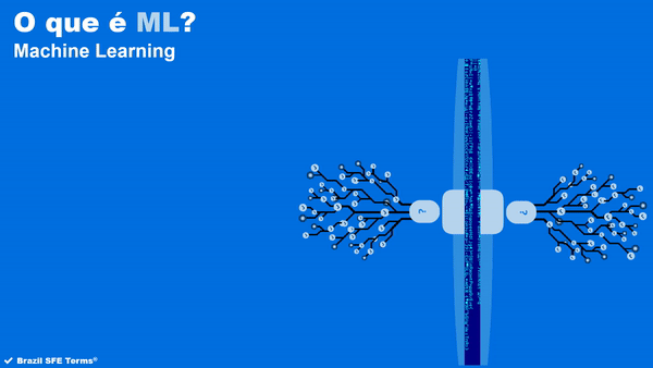O que é ML - Machine Learning?