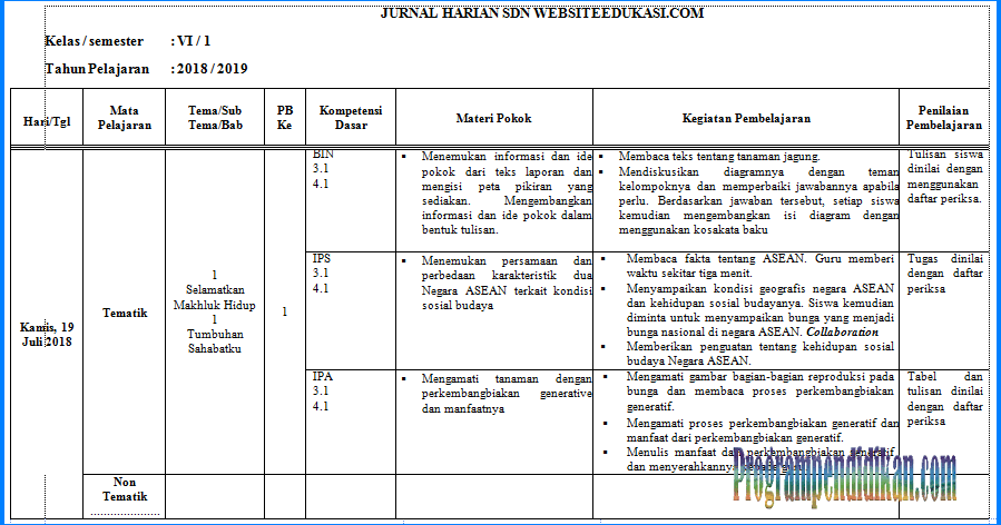 Jurnal Harian Tematik Kelas 6 SD/MI K13 Revisi 2018 Jurnal Harian Tematik Kelas 6 SD/MI K13 Revisi 2018