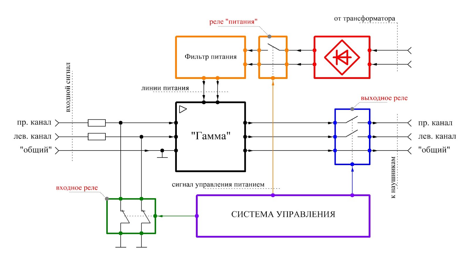 Уважаемые участники группы, я возьму на себя смелость написать небольшую инструк