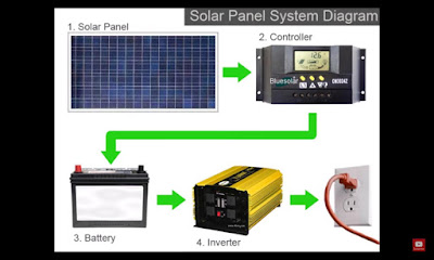 solar panels system