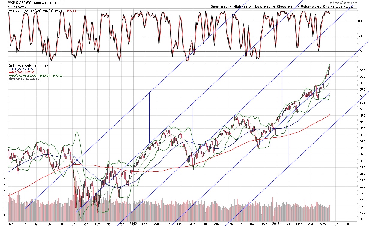 TIME FRAME ANALYSIS TRENDS GANN'S PRICE BY DEGREE