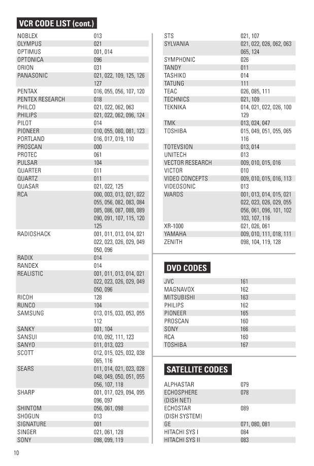 Electro help: JUMBO - UNIVERSAL REMOTE CONTROL - SETUP INSTRUCTIONS