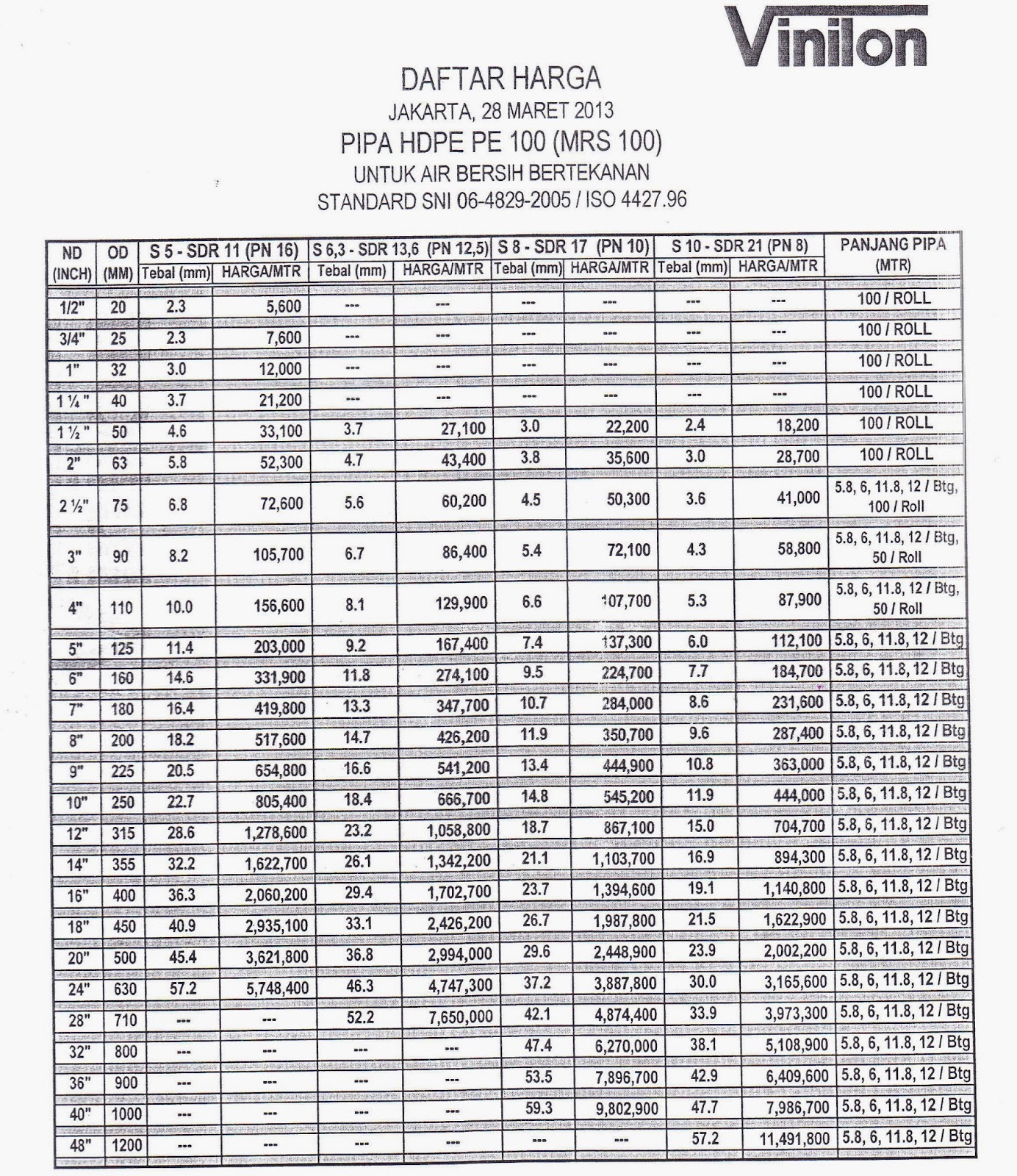 Harga baru Wavin dan Vinilon | PIPA & GEOMEMBRAN HDPE