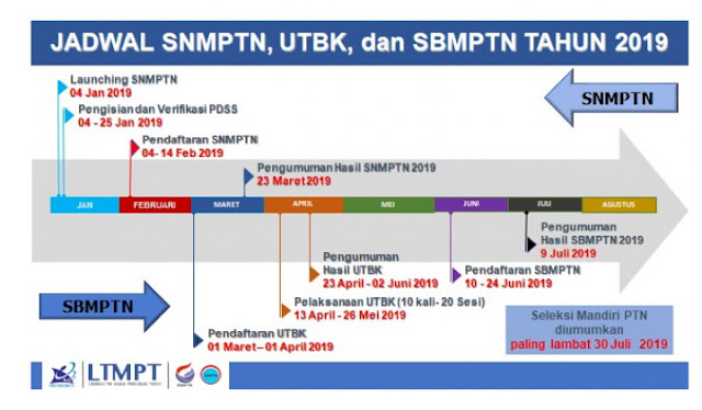 Jadwal Penting UTBK SBMPTN 2019 