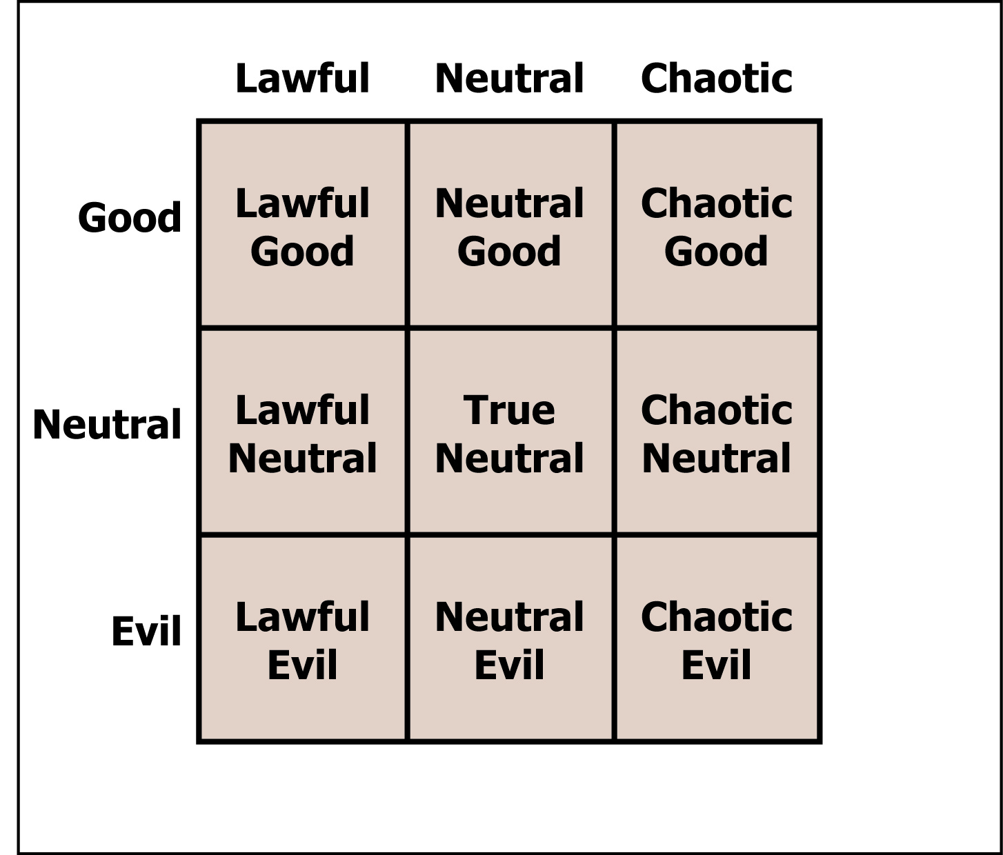 Through the Prism: I Think I'm Chaotic Lawful