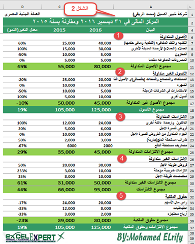 خبير اكسيل مالى ومحاسبى نموذج قائمة المركز المالى بالاكسيل