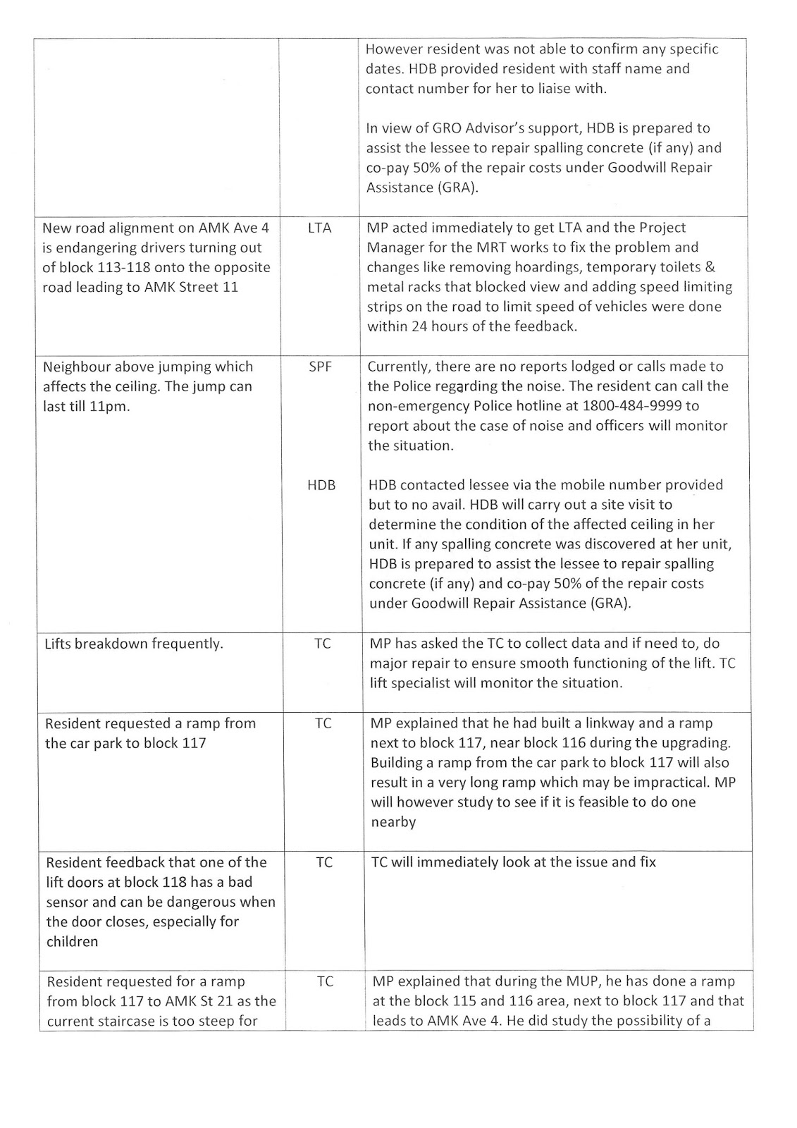 Kebun Baru Community Club