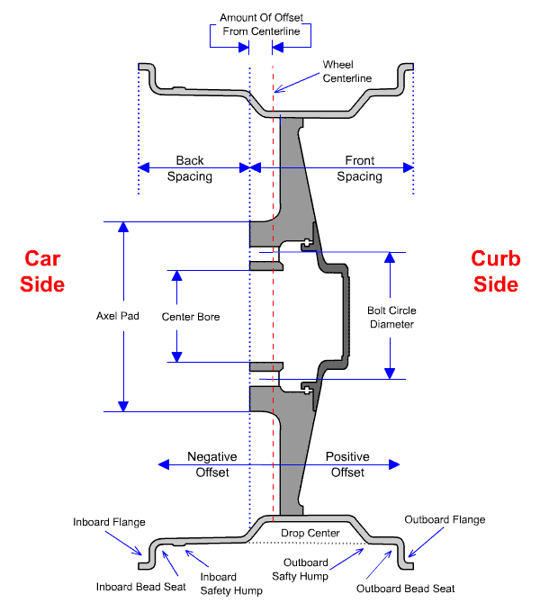 Understanding Wheel & Tire Sizes