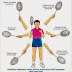 Jenis Pukulan Pada Permainan Badminton/Bulutangkis