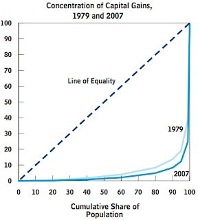 Analysis: Trends in the Distribution of Household Income Between 1979 and 2007