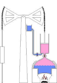 Engineering & Technology: Internal Combustion VS External Combustion ...