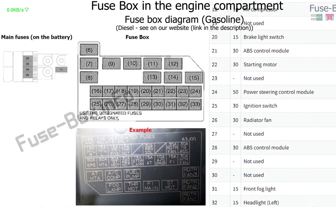 Diagram Sekring Suzuki Swift 2004-2010 - Fajarmaker.com