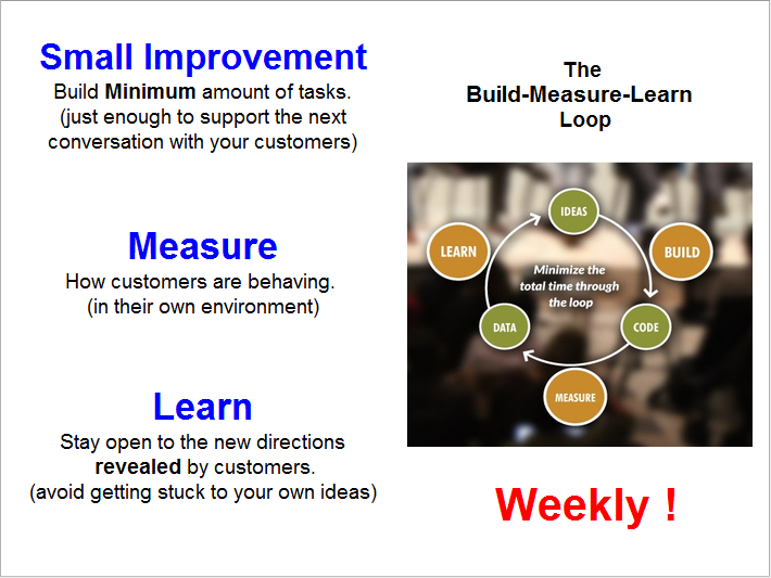 Build-Measure-Learn Loop | Lean Startup in 4 Steps