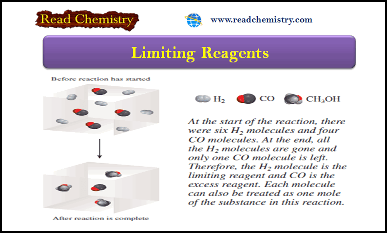 Limiting Reagent: Definition, Examples, Problems 