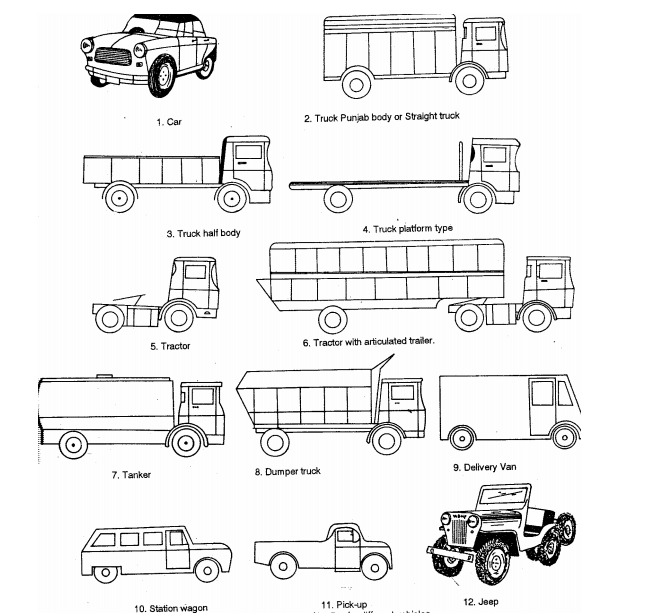 Types Of Chassis AuTo ExclusivE