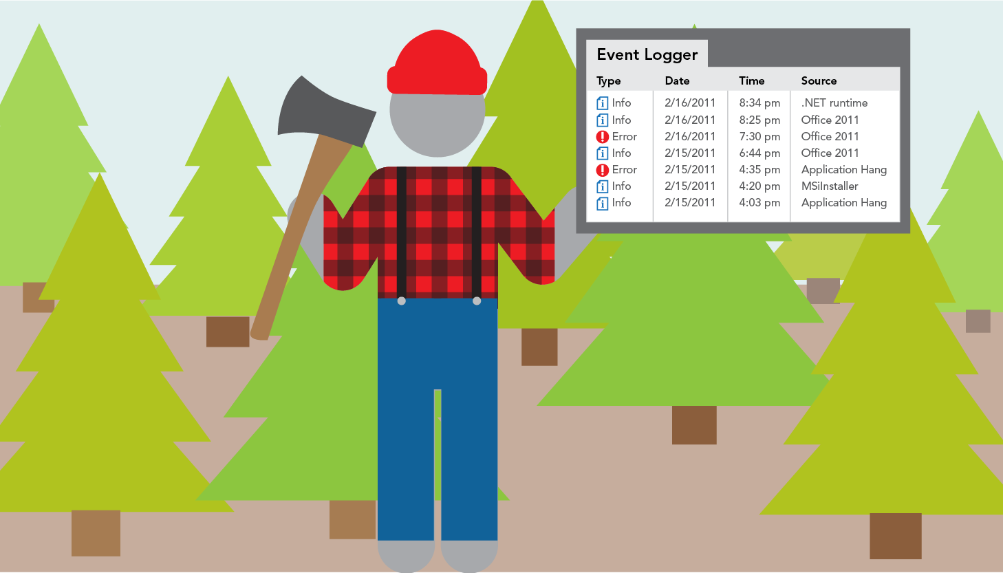 System event logging