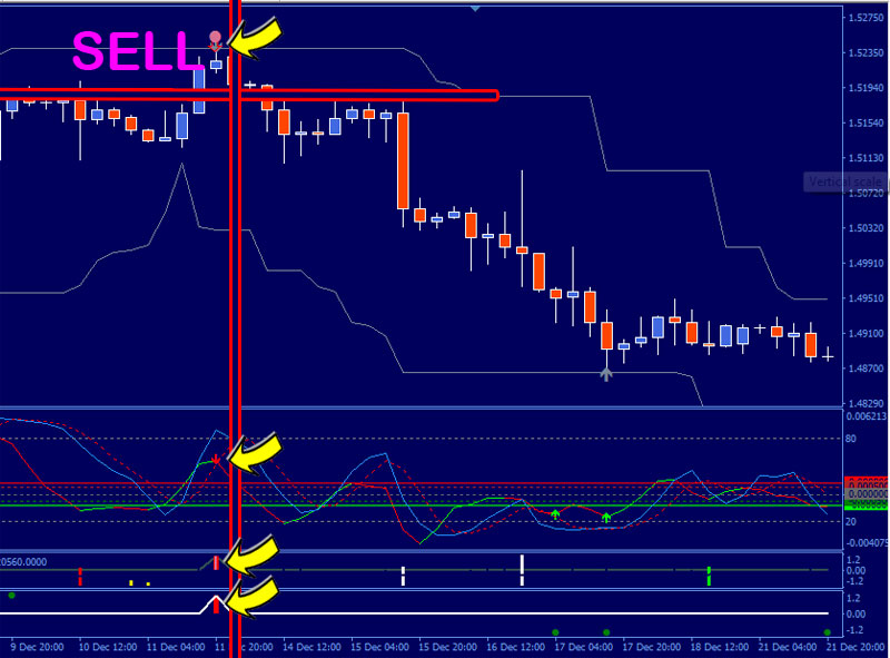 Forex Trend Reversal SELL