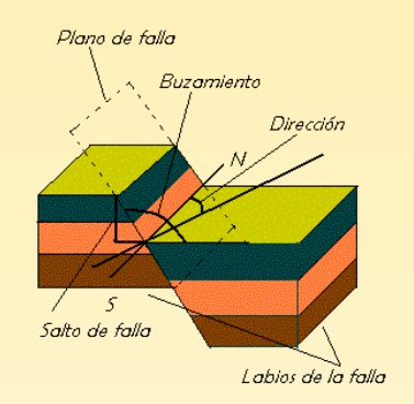 GEOLOGIA: Semana 13 :