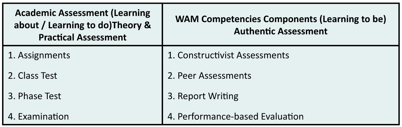 Innovative Authentic Learning Practices for Technical Education