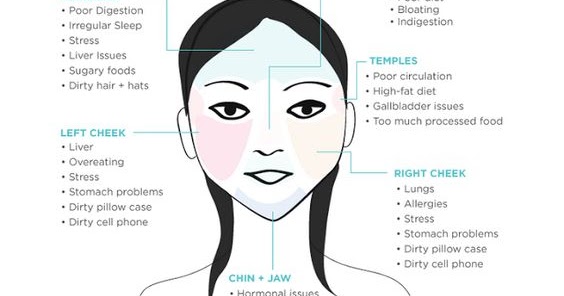 Dieta acne hormonal