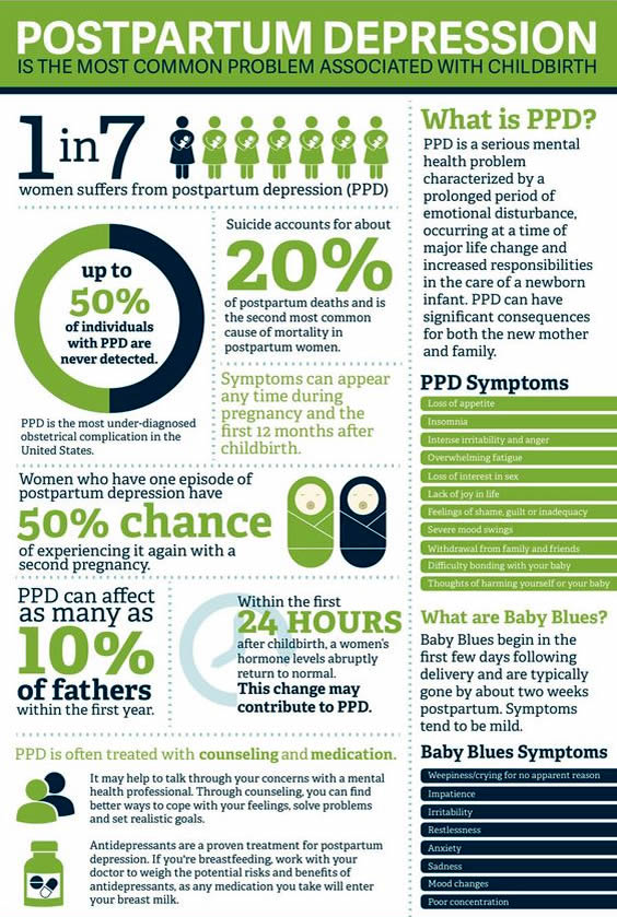 Postpartum depression infographic