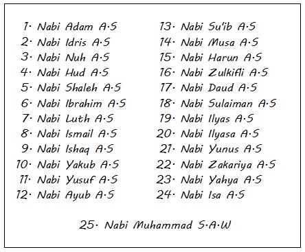Hasil gambar untuk gambar 25 nabi