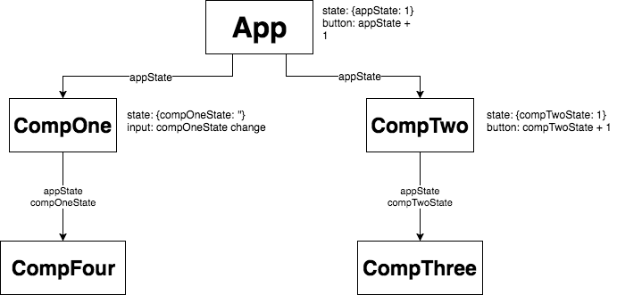 Adam Nagy's blog: React beginner assignment