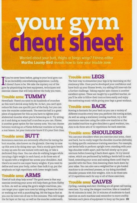 hover_share weight loss - your gym cheat sheet